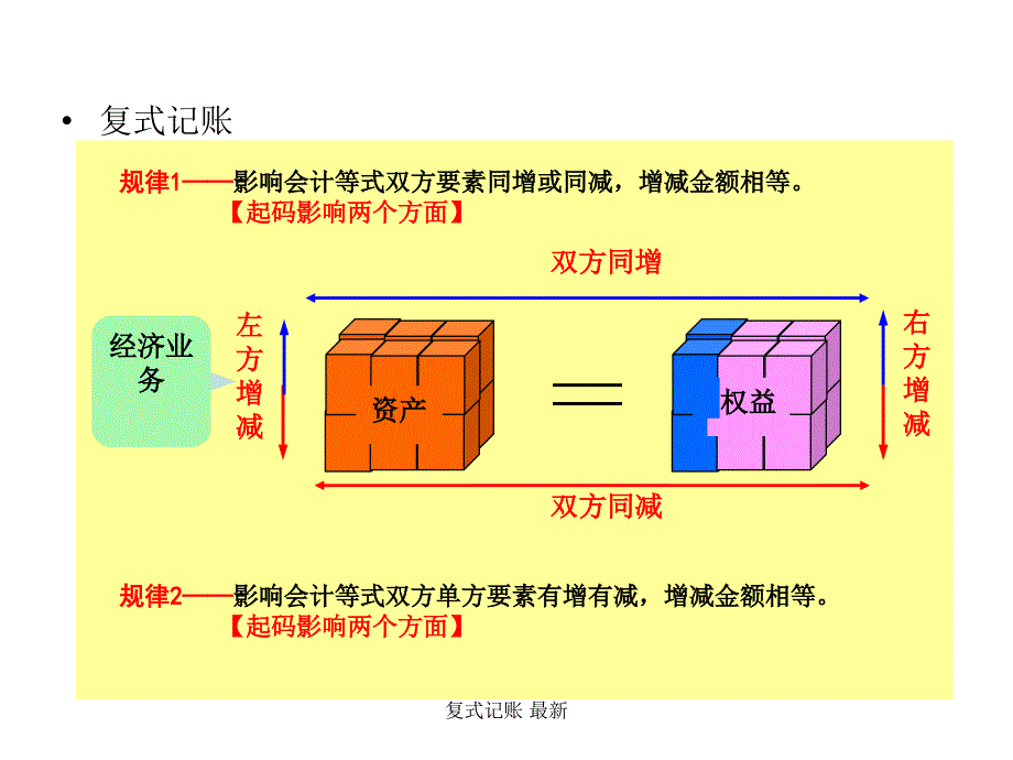 复式记账最新课件_第4页