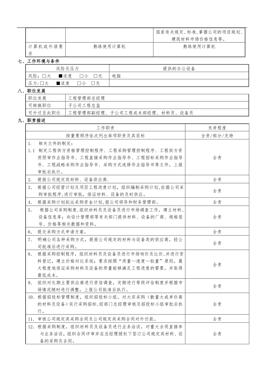 工程管理部经理职位说明书ZB-C004_第2页