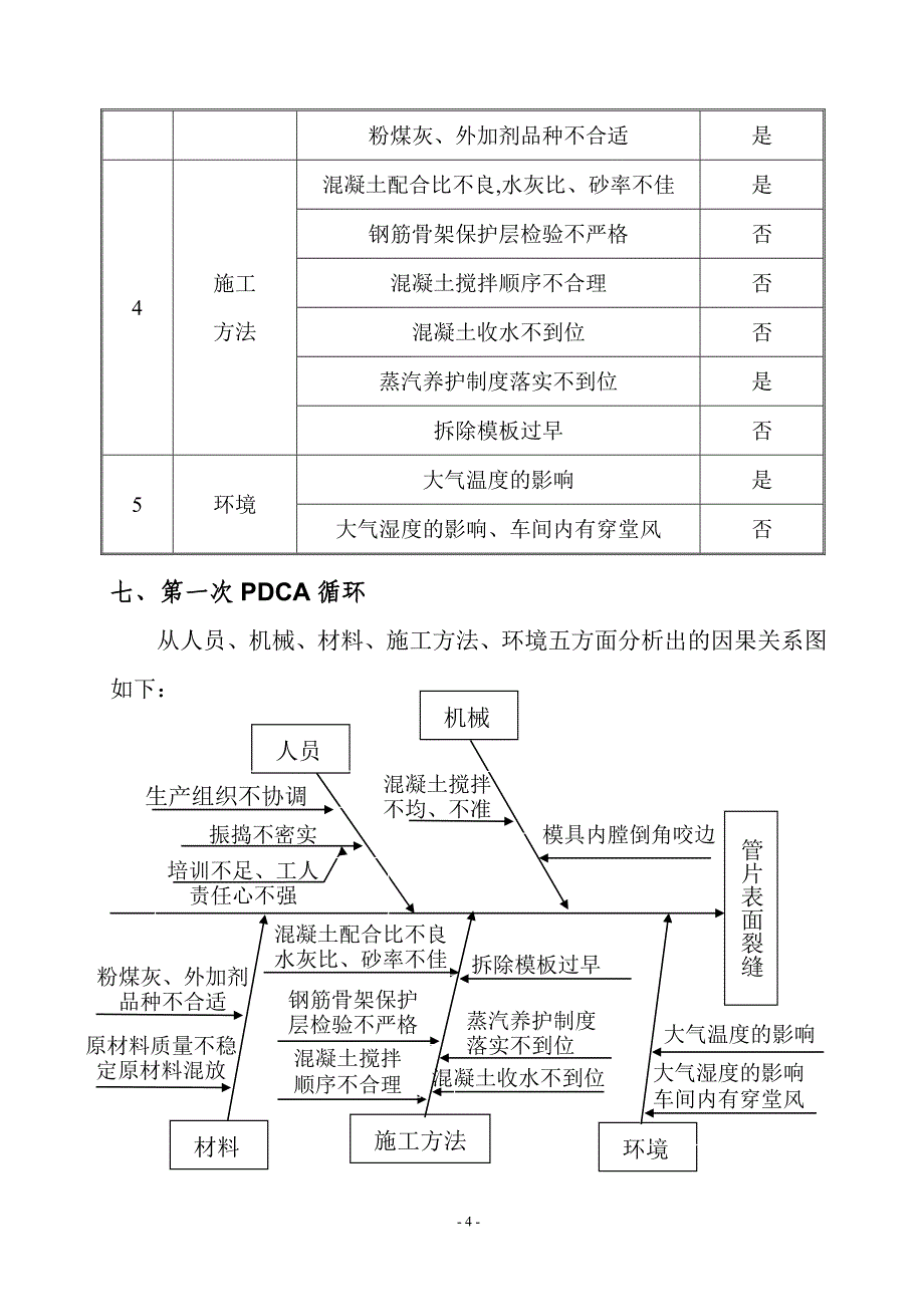 加强砼质量管理克服管片表面早期裂缝_第4页