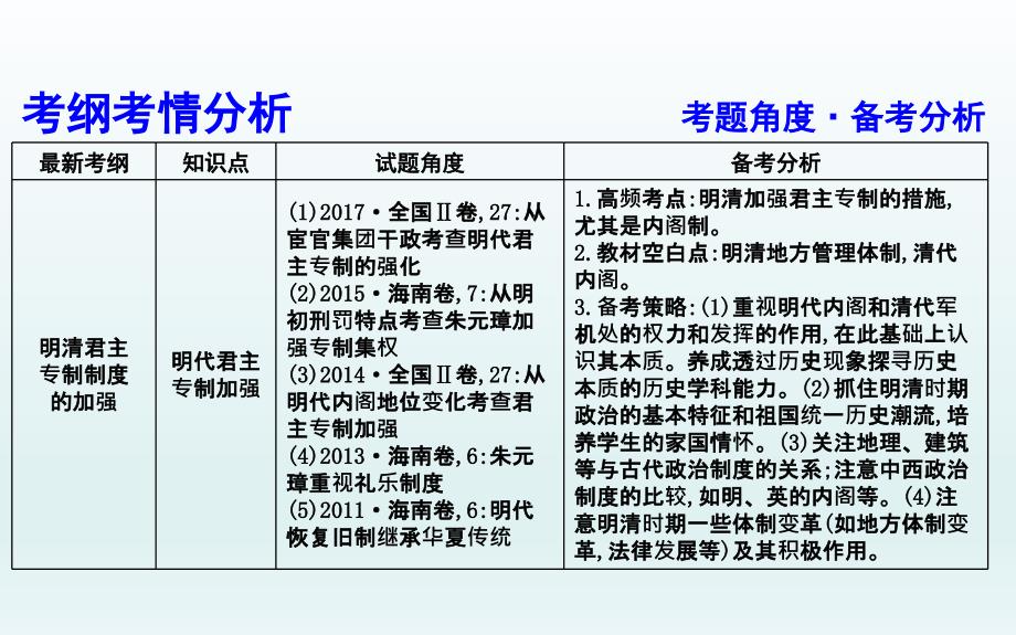 2020届一轮复习通史版第4讲-明清君主专制制度的加强课件_第3页