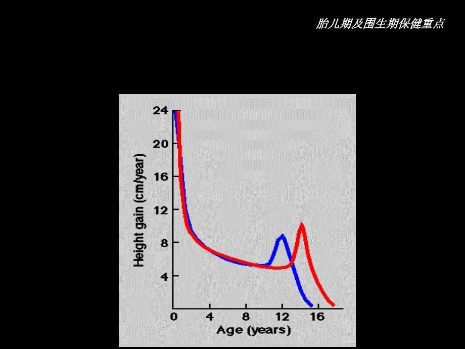 儿童保健、疾病治疗原则及婴儿喂养概要课件_第5页