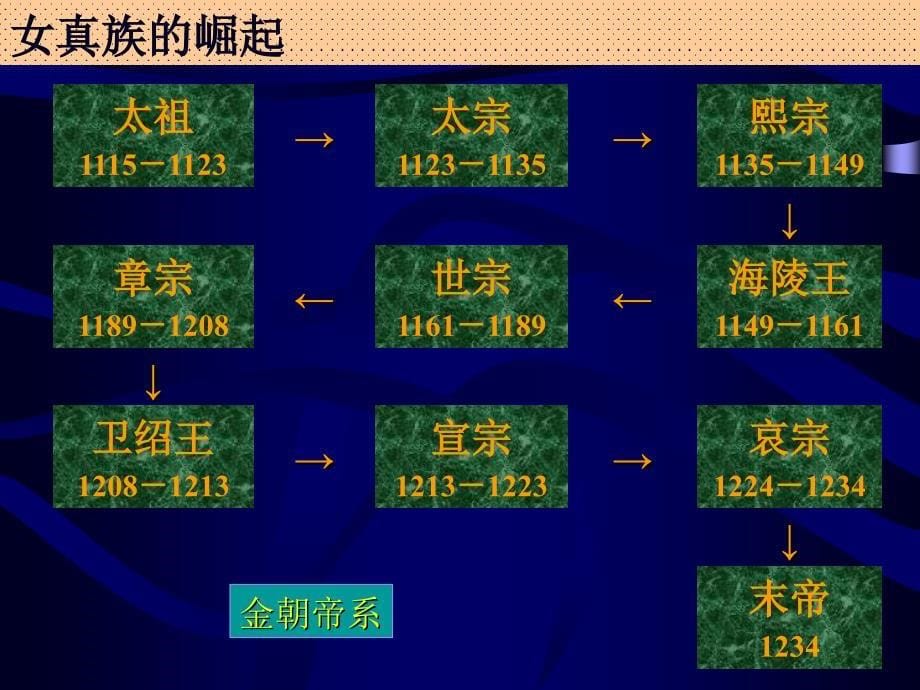 南宋与金的和战_第5页