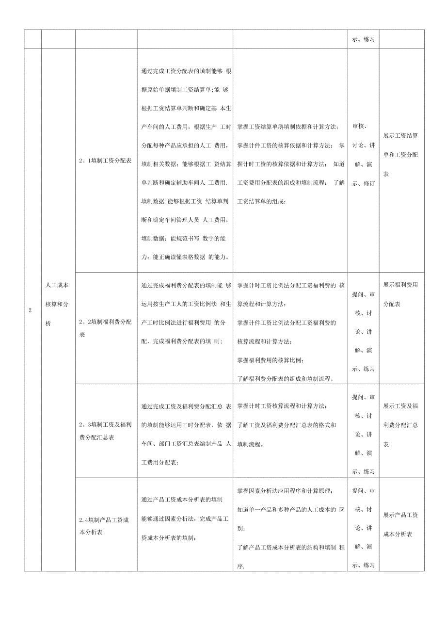 《成本会计》课程整体设计_第5页