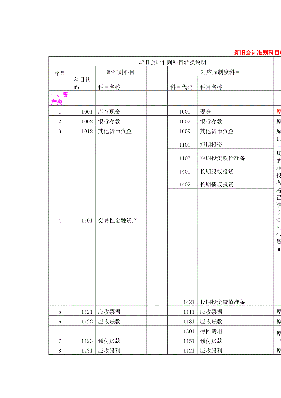 科目讲解3 新旧科目转换操作指南_第1页