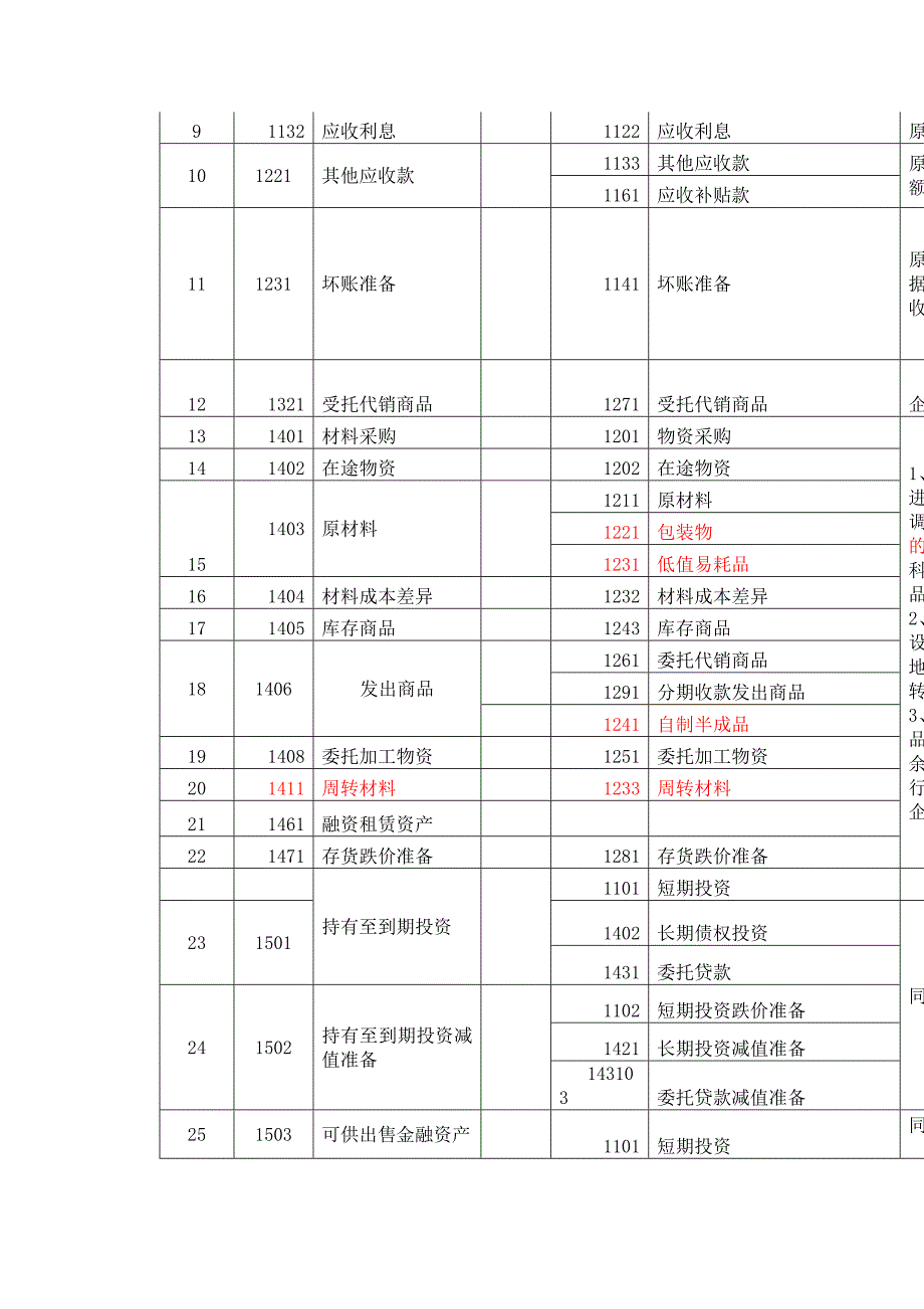 科目讲解3 新旧科目转换操作指南_第2页