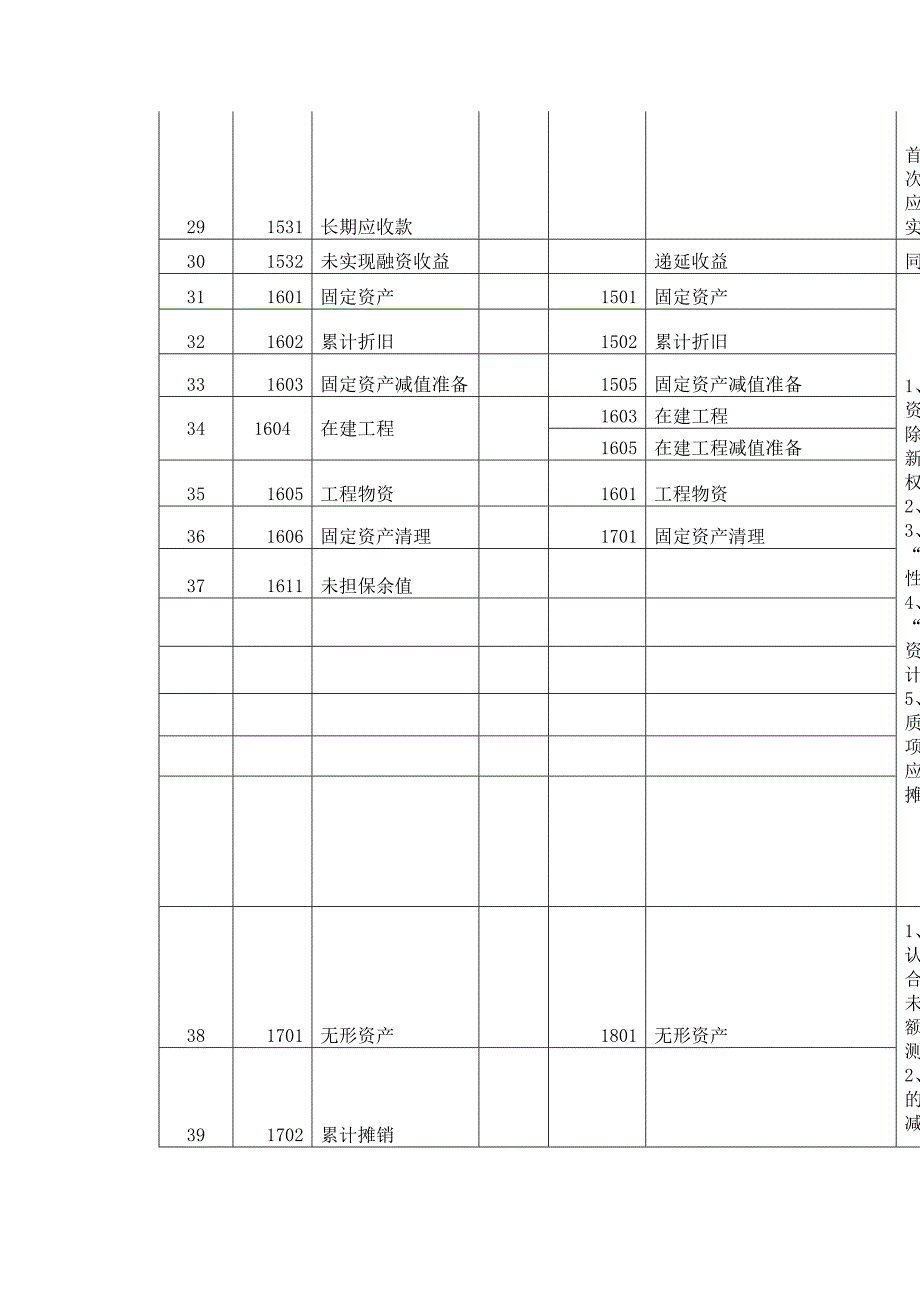 科目讲解3 新旧科目转换操作指南_第4页