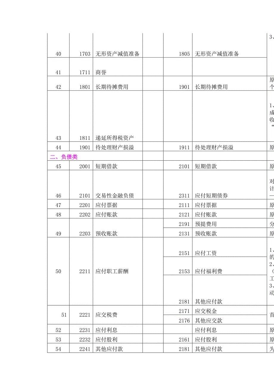 科目讲解3 新旧科目转换操作指南_第5页