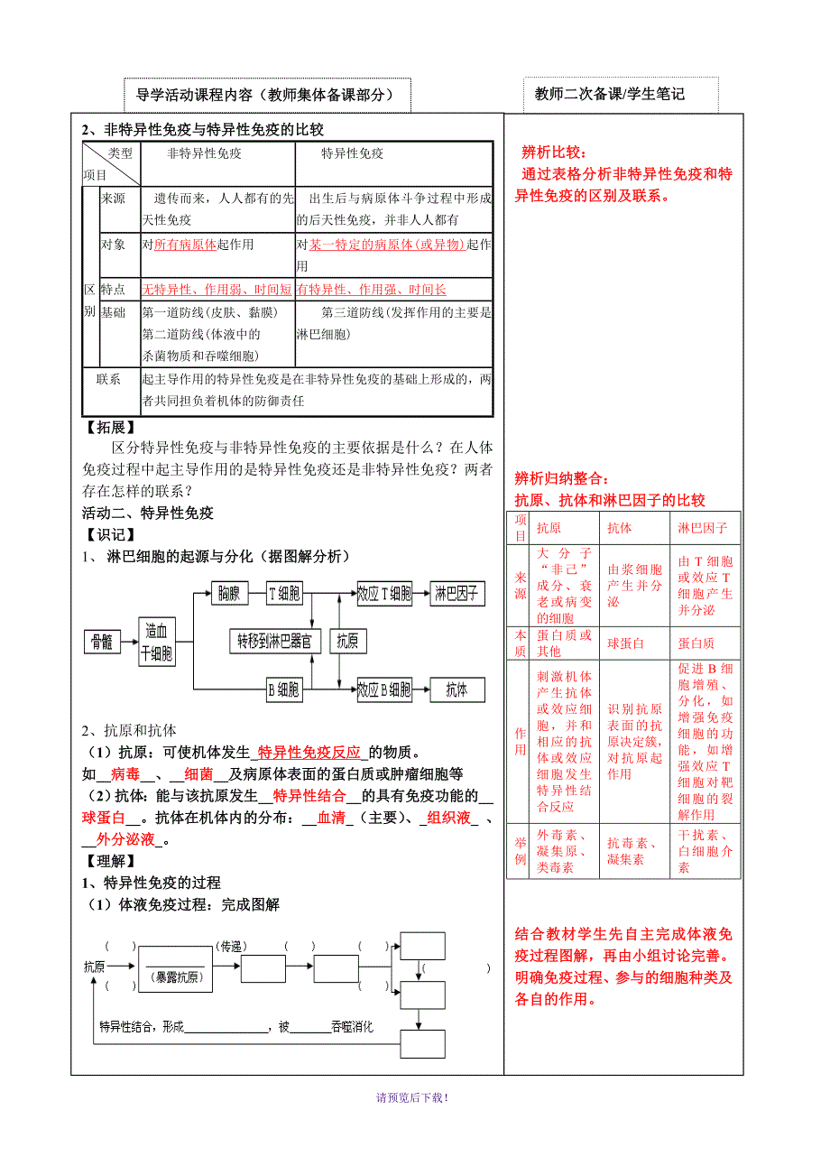 免疫调节复习学案_第2页