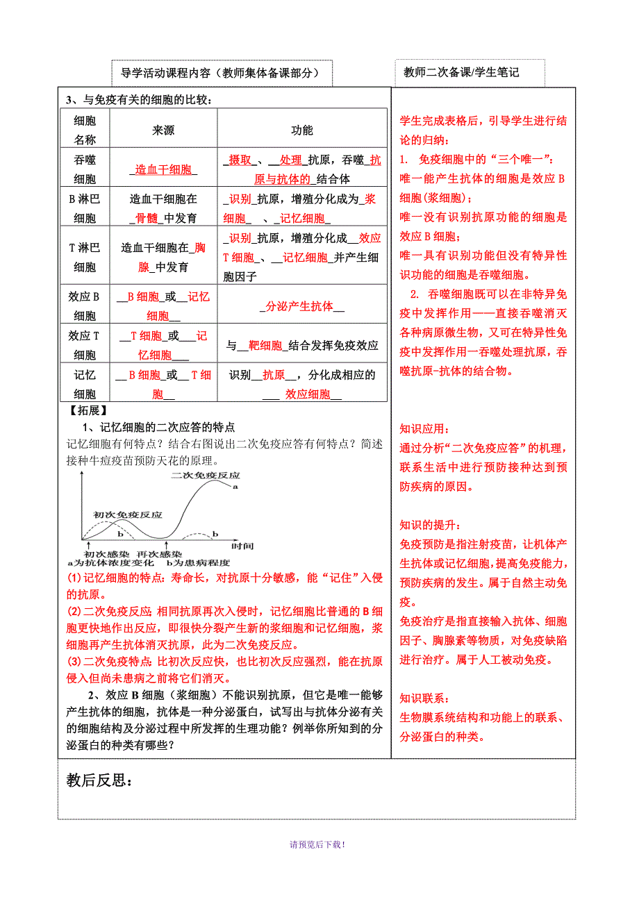 免疫调节复习学案_第4页