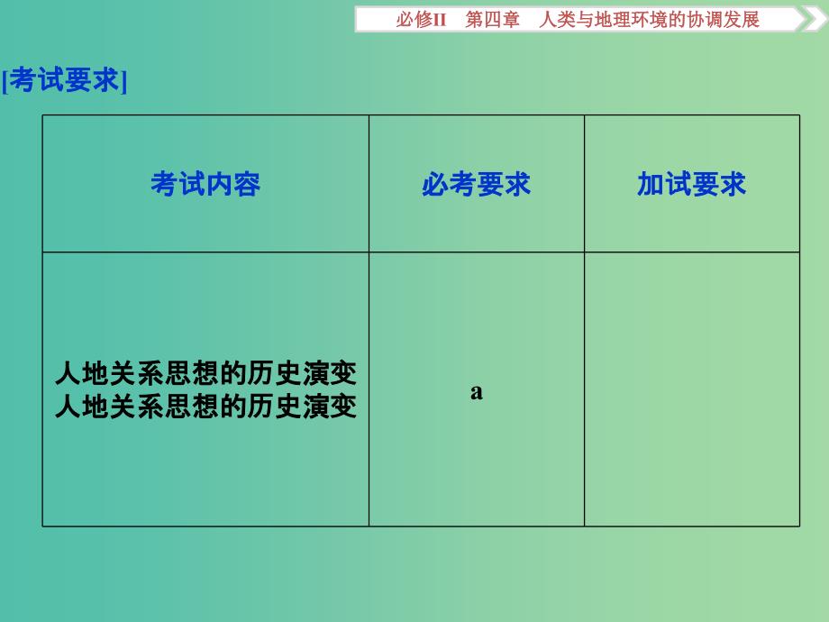 高考地理总复习 第四章 人类与地理环境的协调发展 第二节 人地关系思想的演变课件 湘教版必修2.ppt_第2页