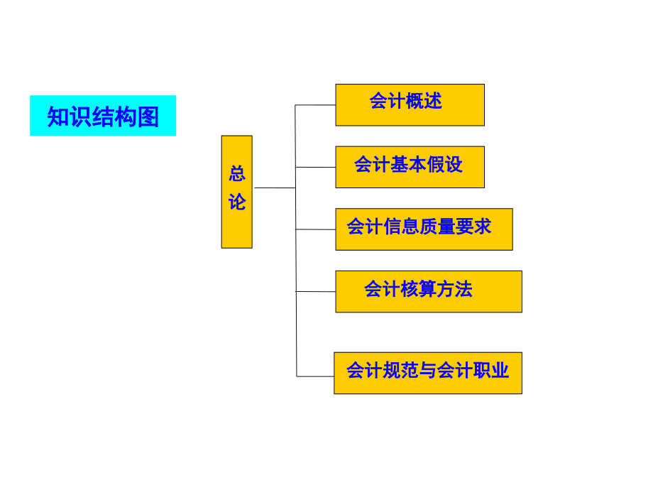 教学课件&#183;基础会计_第2页