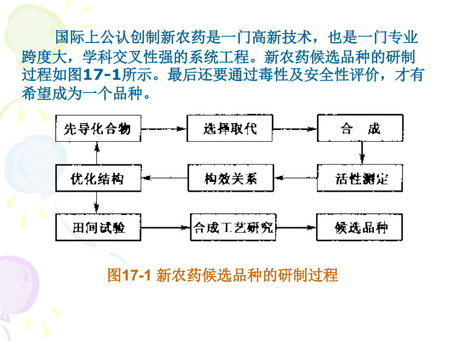 第十七章农药分子设计_第3页