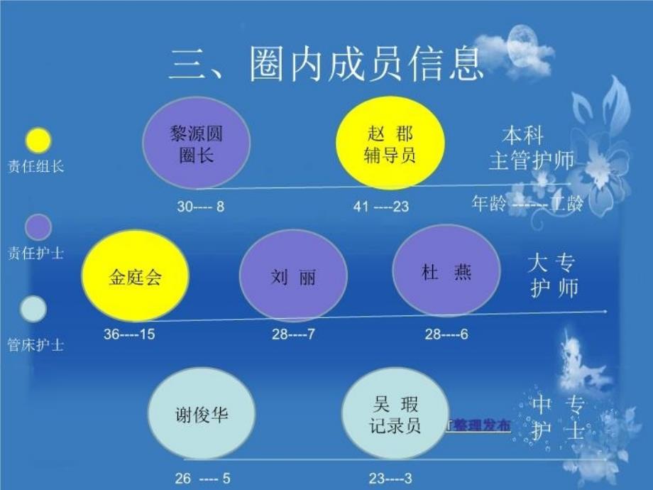 最新品管圈微量注射泵幻灯片_第3页