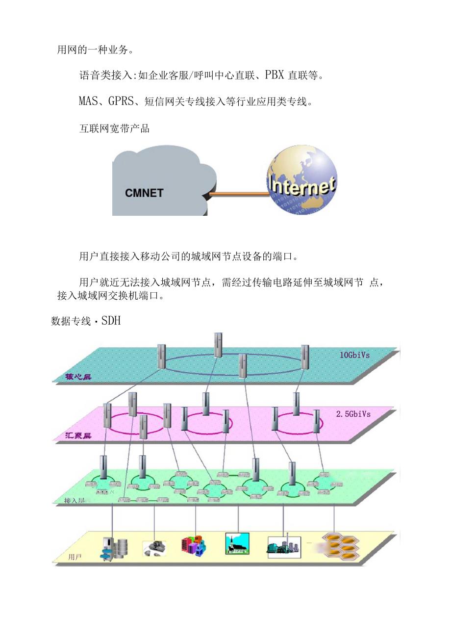 中国移动集团专线业务介绍_第2页