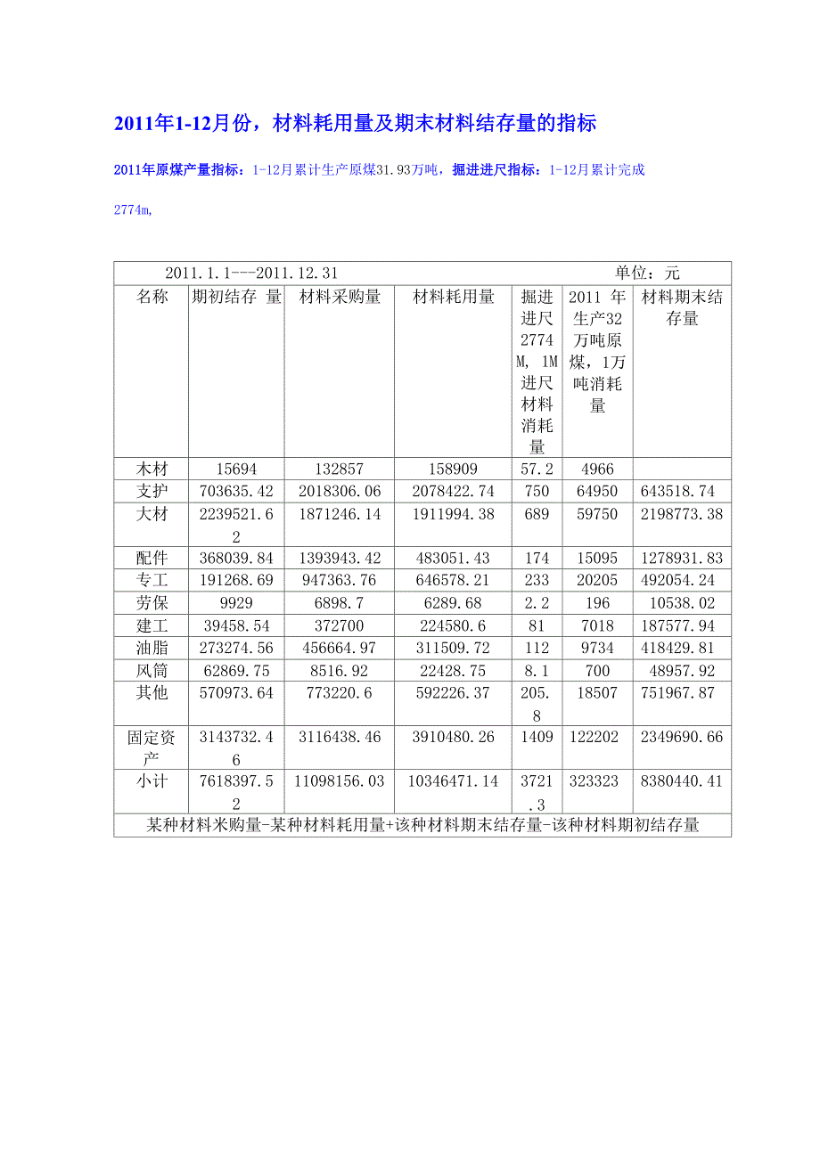 煤矿的最佳库存及使用管理_第2页