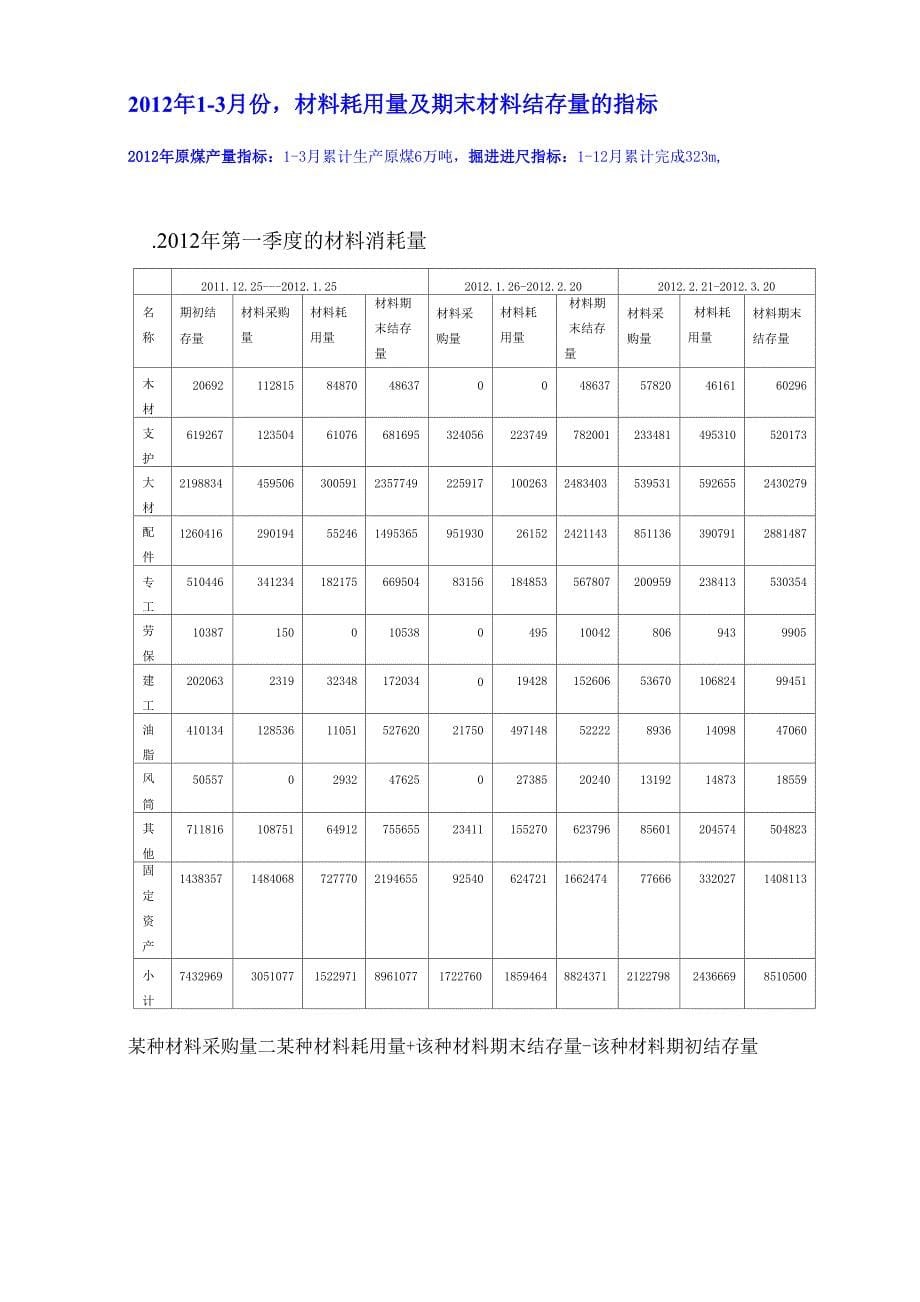 煤矿的最佳库存及使用管理_第5页