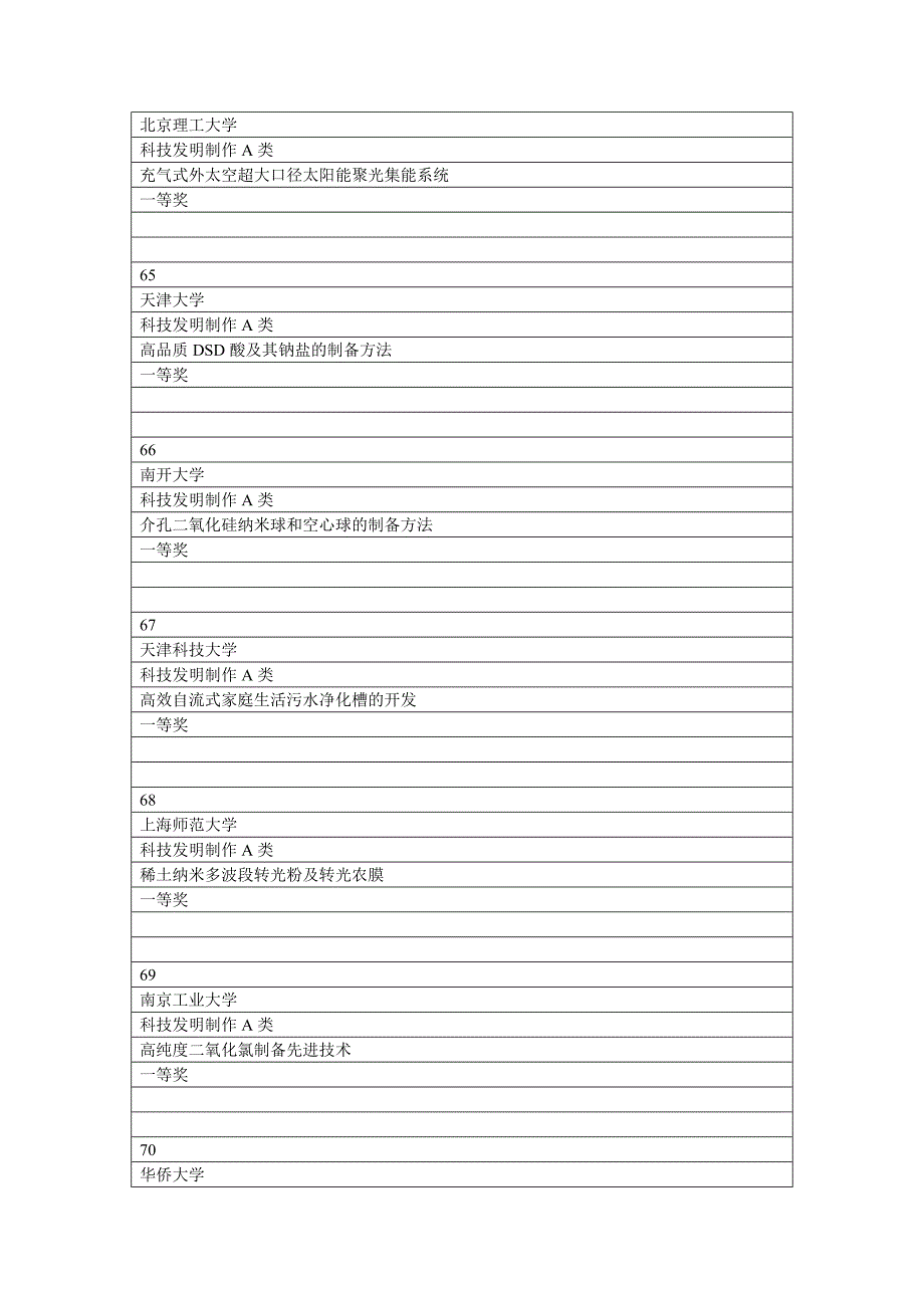 “挑战杯”课外学术科技 部分作品参考1_第4页