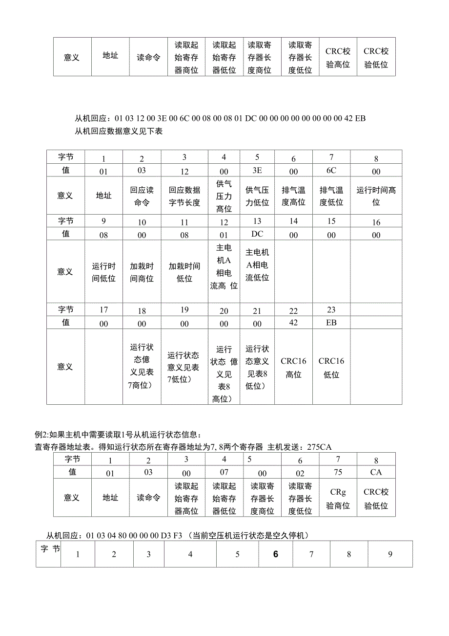 MAM-KY02S螺杆空压机控制器MODBUSⅡ通信协议说明_第4页