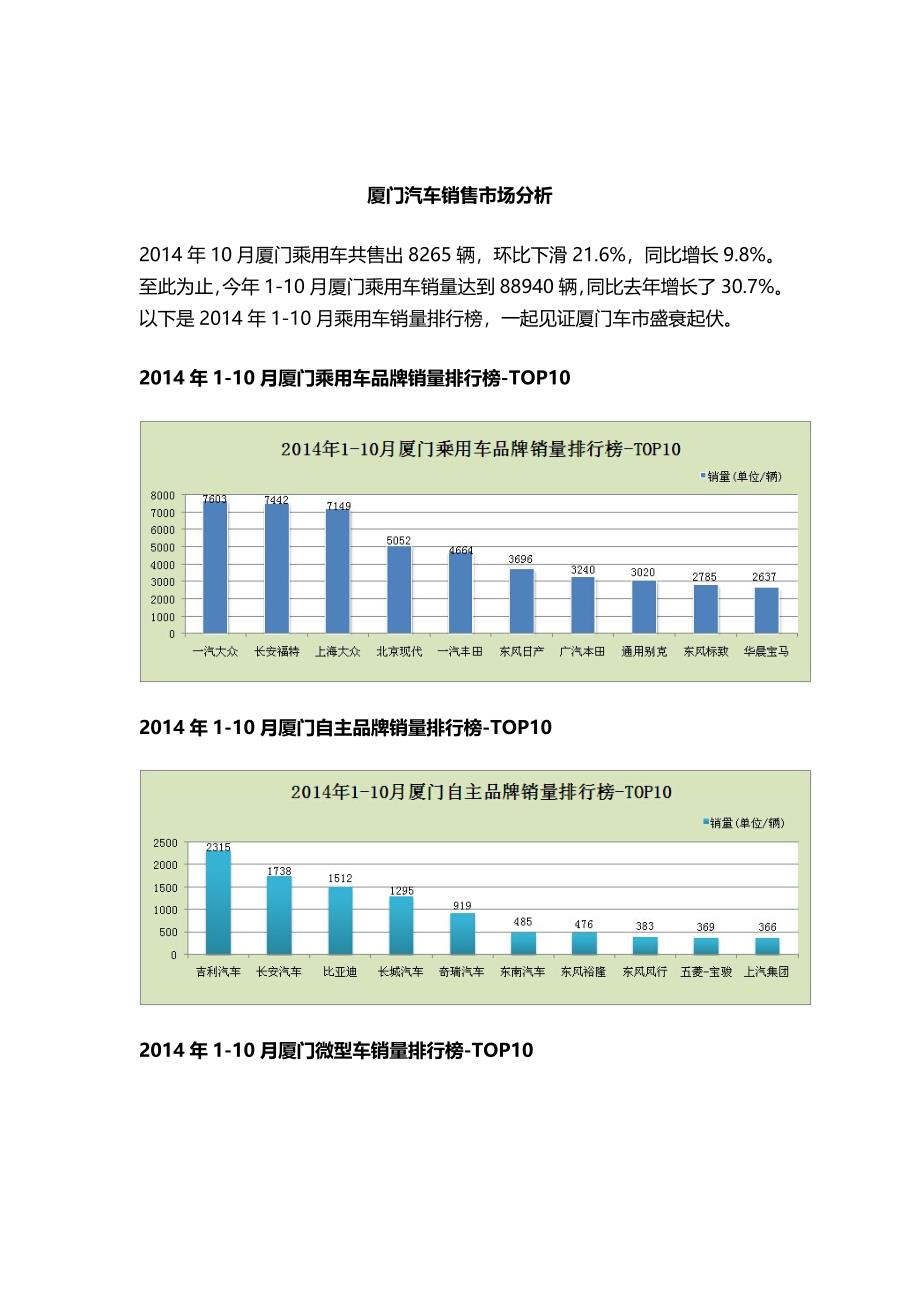 厦门汽车销售市场分析_第1页