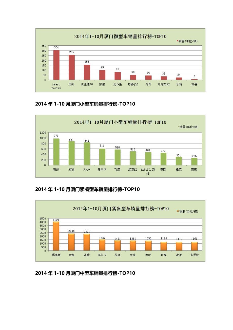 厦门汽车销售市场分析_第2页