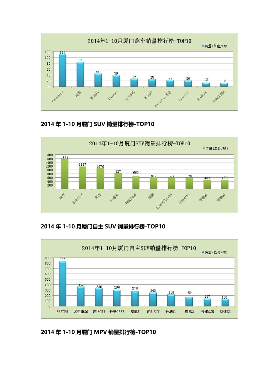 厦门汽车销售市场分析_第4页