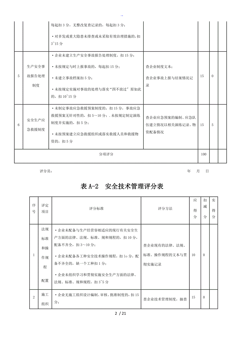 施工企业安全系统生产评价与衡量表格及考评实用标准化_第2页