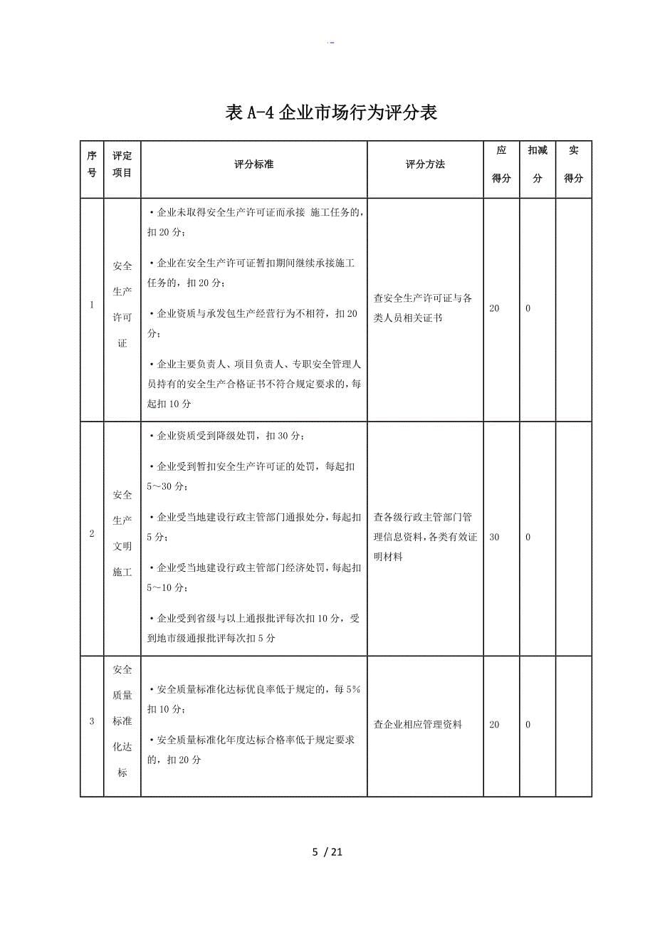 施工企业安全系统生产评价与衡量表格及考评实用标准化_第5页