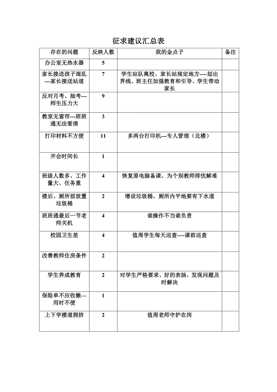 征求建议汇总表_第1页