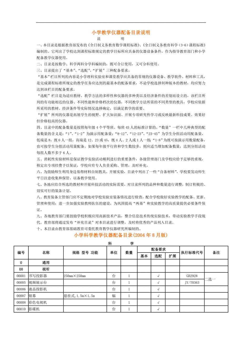 小学教学仪器配备目录说明_第1页