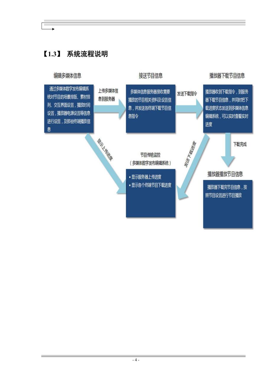 多媒体数字公告系统解决方案_第4页