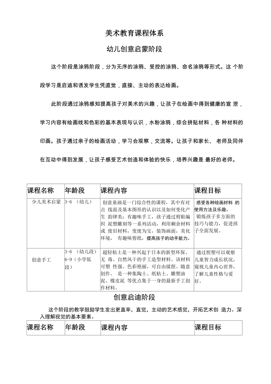 美术教育课程体系_第1页