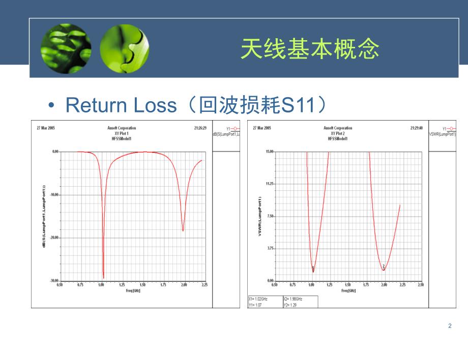 手机天线原理和设计2_第2页