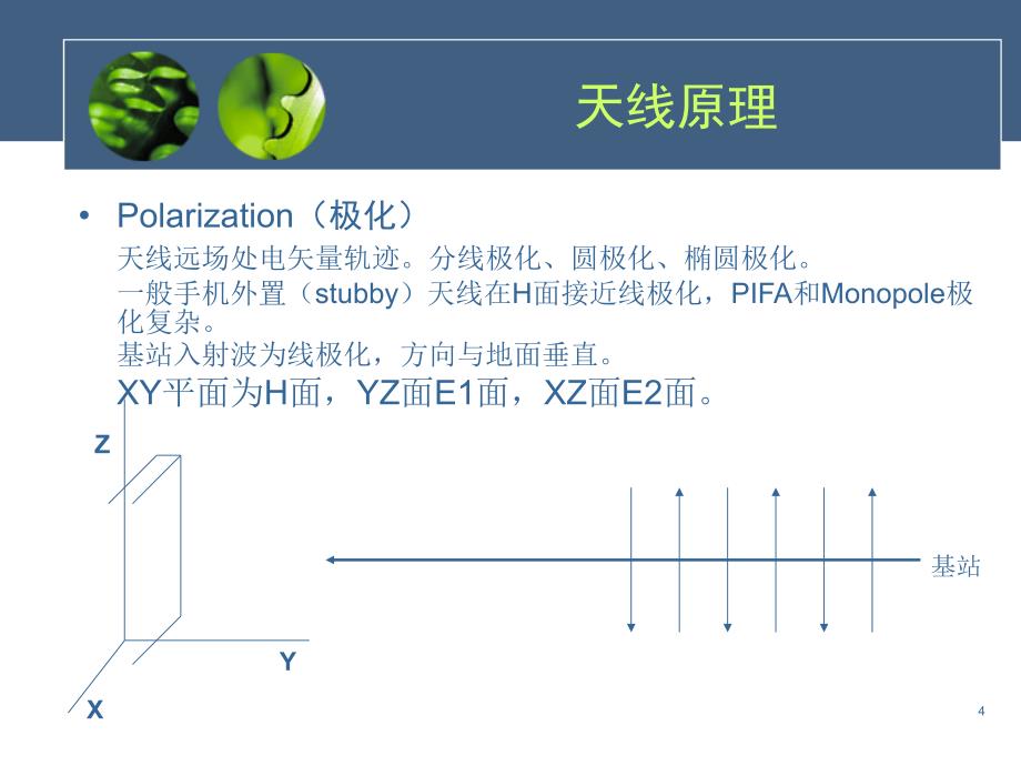 手机天线原理和设计2_第4页