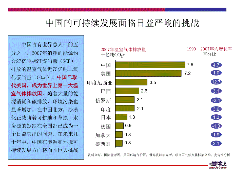 苏州高铁新城规划资料ppt课件_第3页