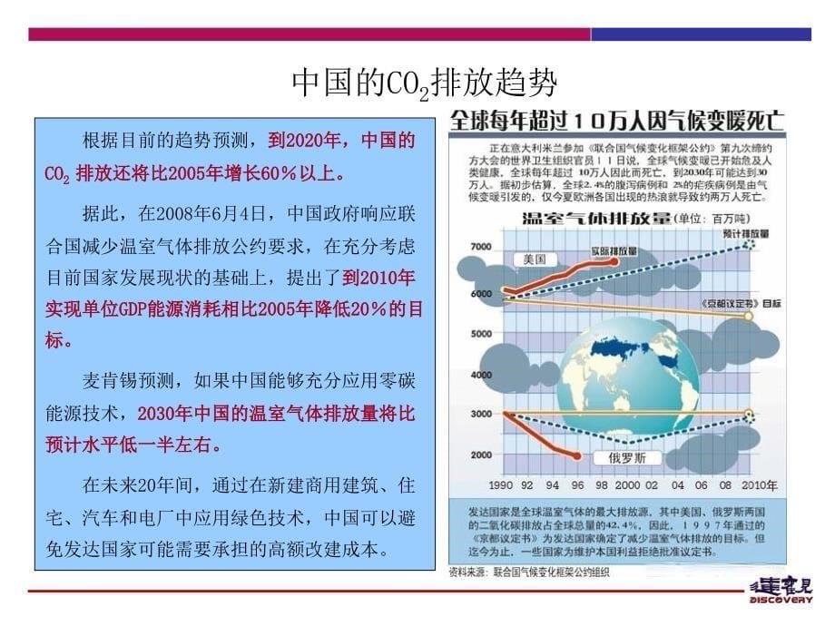 苏州高铁新城规划资料ppt课件_第5页