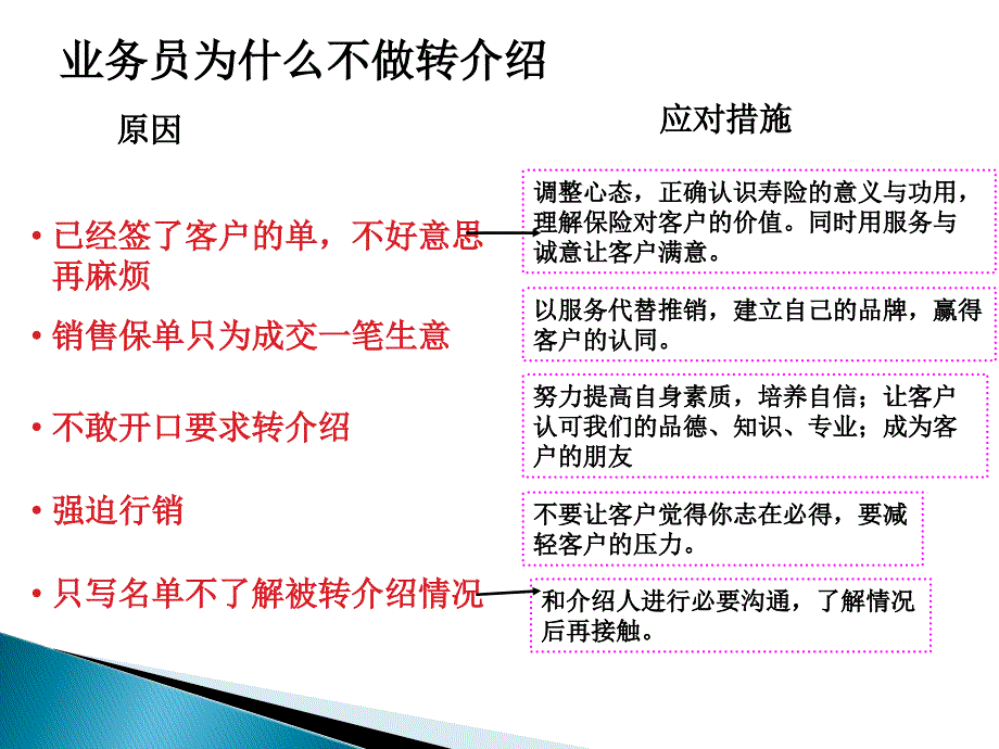 要求转介绍的八大技巧_第2页