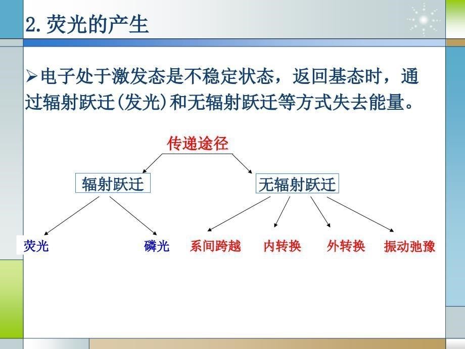 《荧光分析法》PPT课件.ppt_第5页