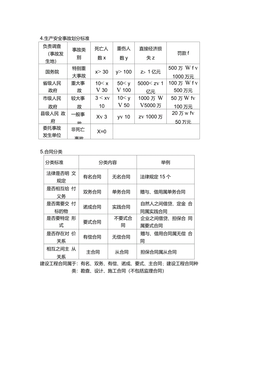 二建法律法规_第2页