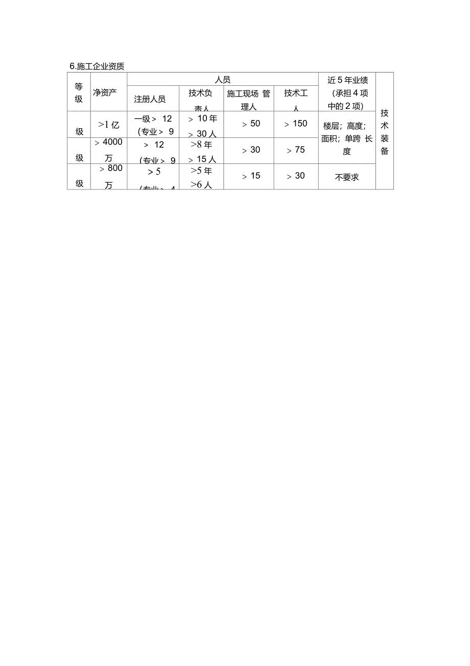 二建法律法规_第3页