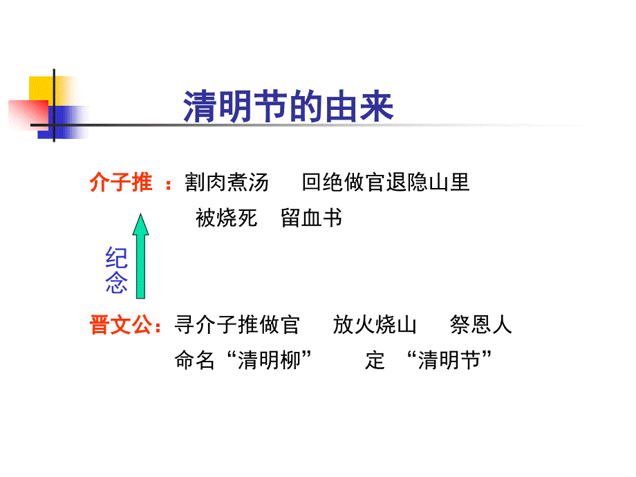 《清明节的由来》课件(语文S版三年级下册课件)_第4页