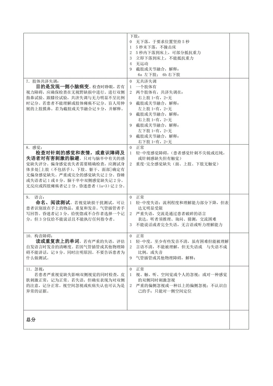 《NIHSS评分表》word版.doc_第2页