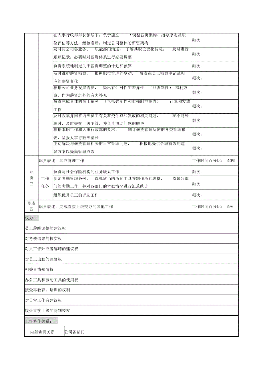 天线技术企业薪酬与绩效管理岗职务说明书_第2页