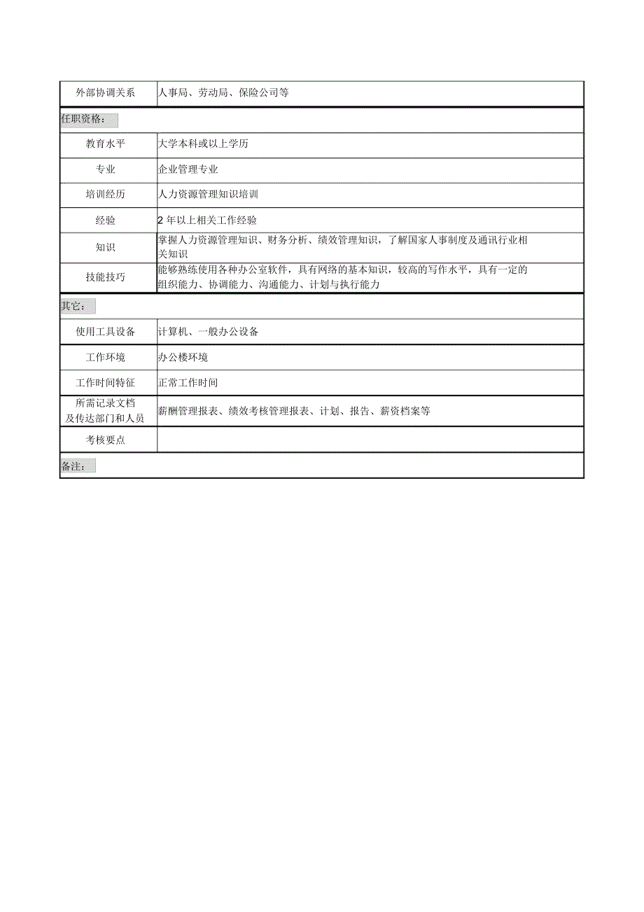 天线技术企业薪酬与绩效管理岗职务说明书_第3页