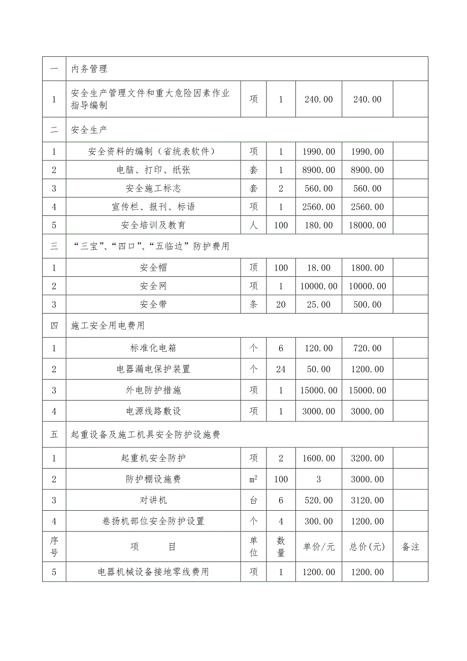 保证安全生产投入的证明文件.doc_第4页