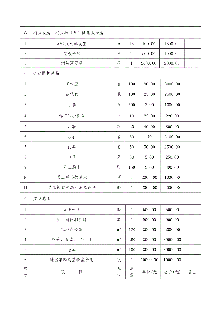 保证安全生产投入的证明文件.doc_第5页