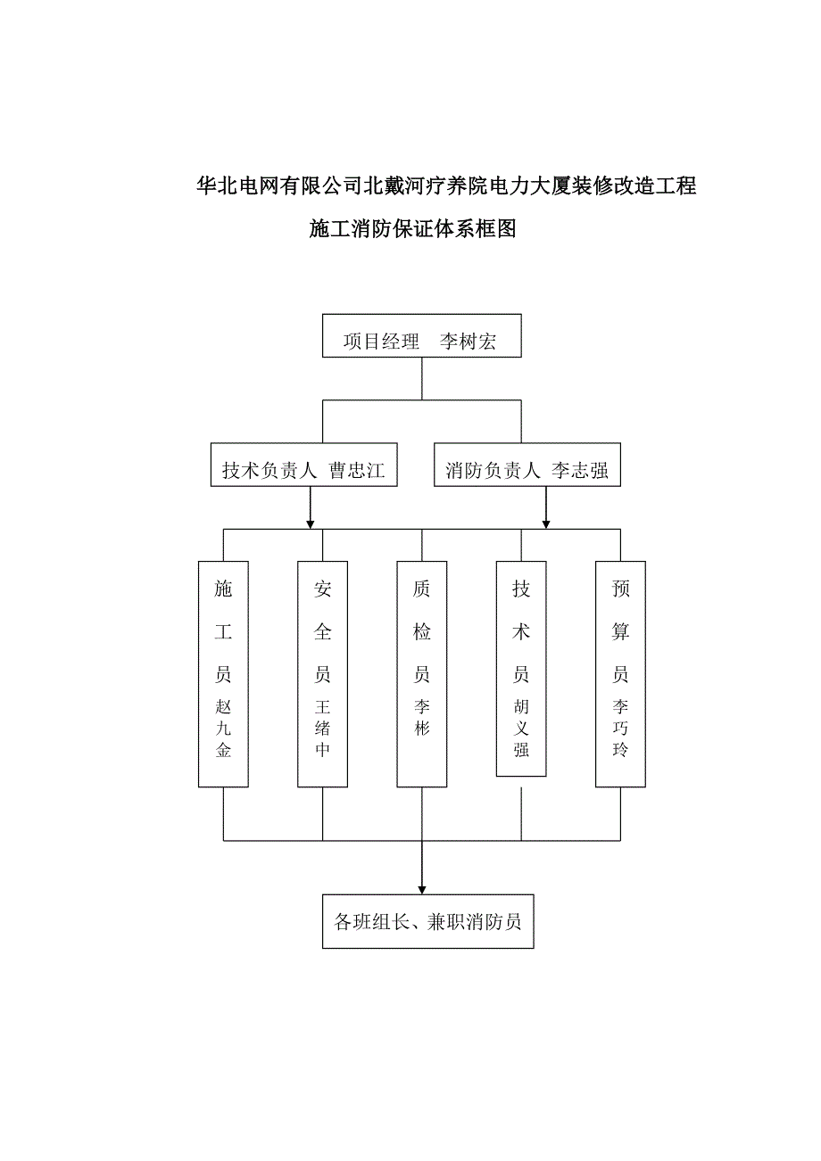 工程各种保障体系框图.doc_第3页