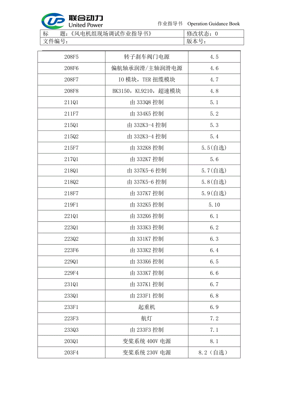 国电联合动力静态调试部分20090829.doc_第3页