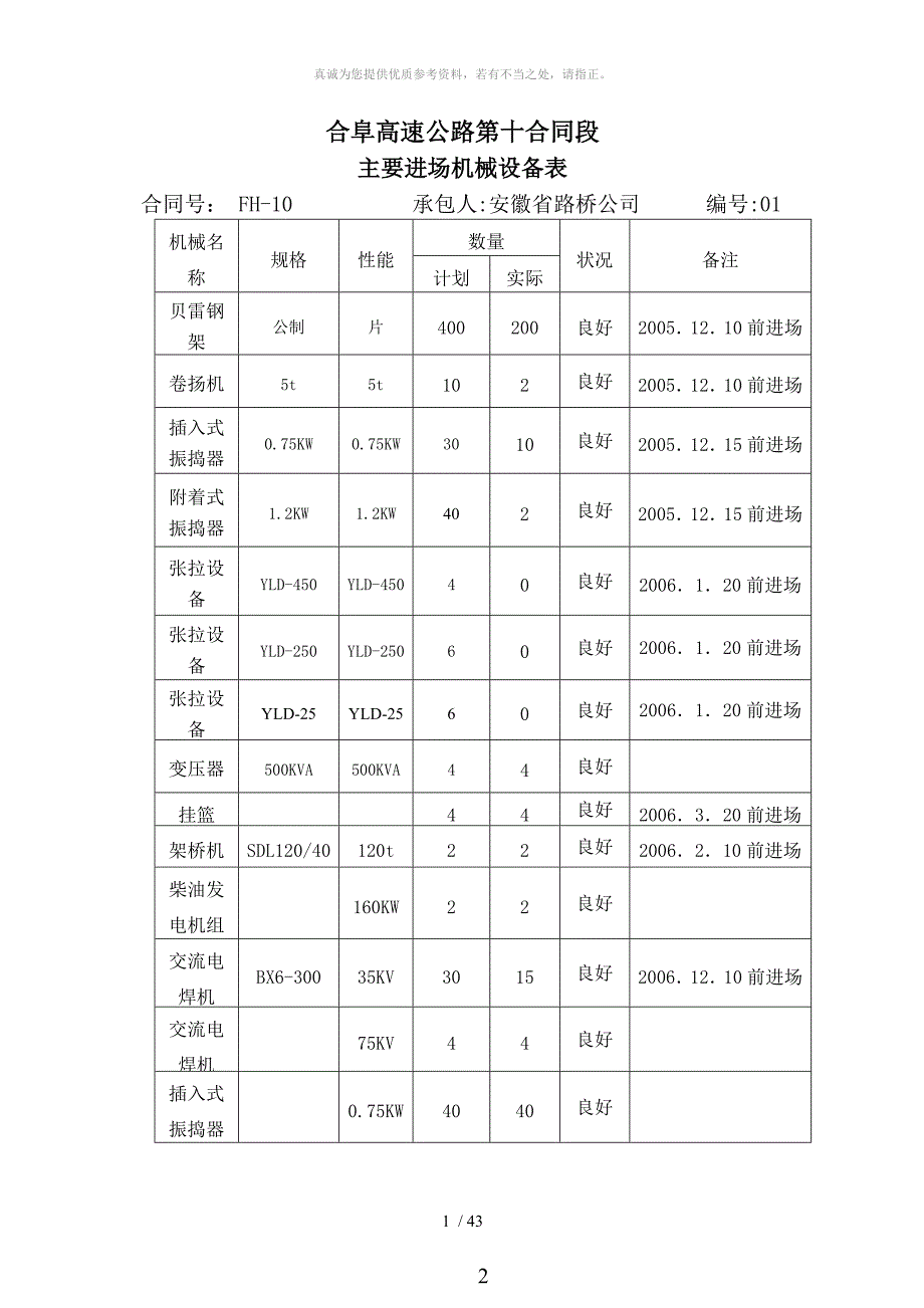 二号桥3号墩基础及下部构造钢筋分项工程开工报告_第2页