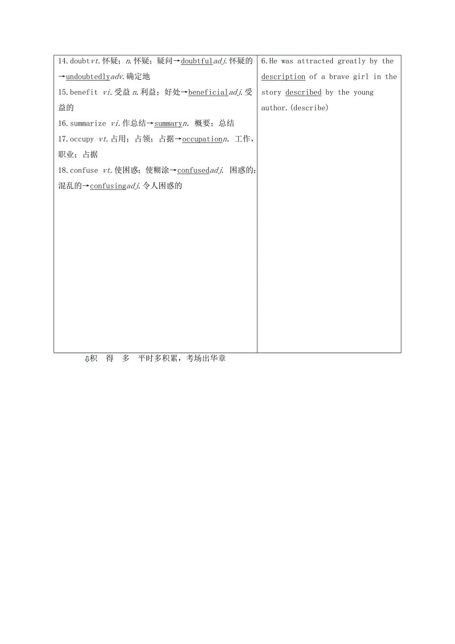 高考英语一轮复习Unit2BeingaGoodLanguageLearner学案重庆大学版_第2页