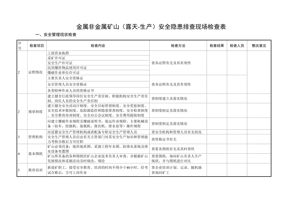 【附依据】露天矿山--隐患排查清单（36页）_第4页